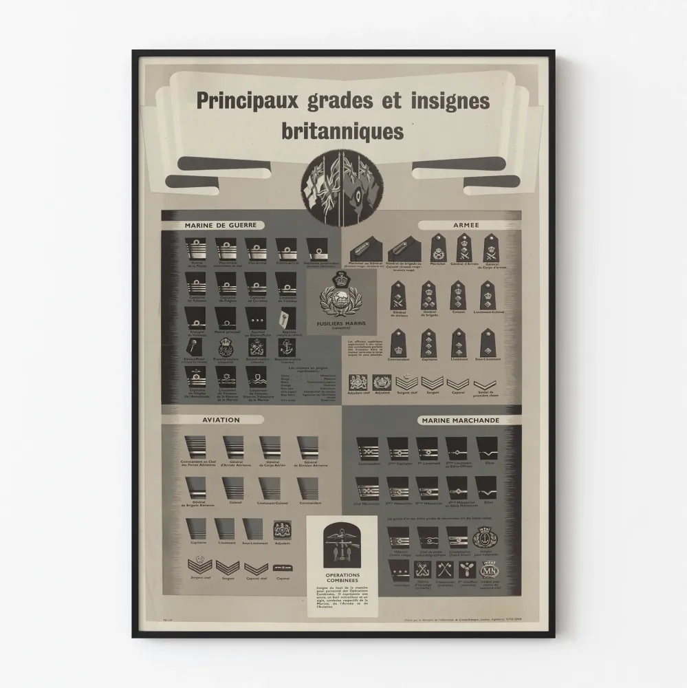Britannian pääluokkien ja merkkejä vintagejuliste