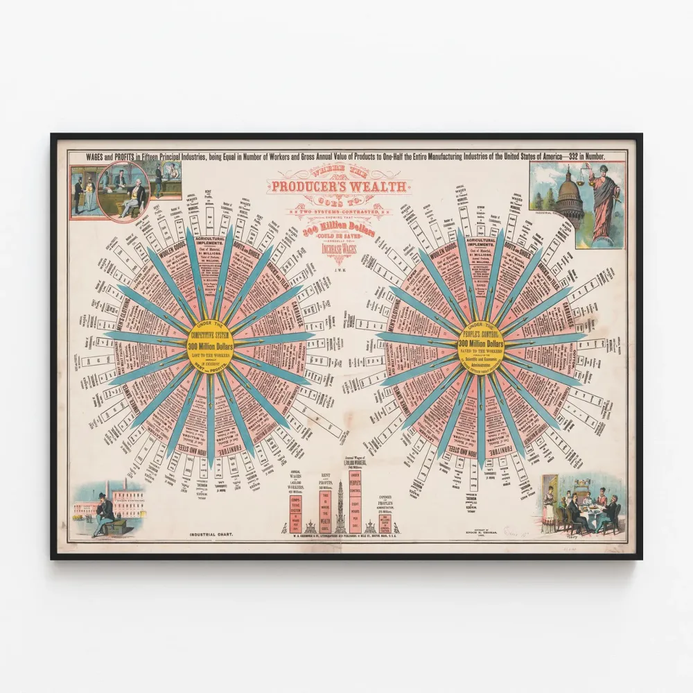 Infografiikkajuliste "Mihin tuottajan varallisuus menee" - Vintage teollisuusseinäkello sisustukseen