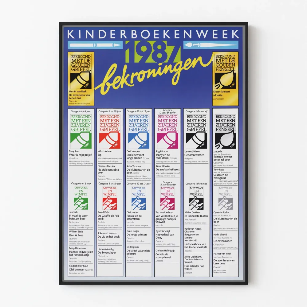 Kinderboekenweek 1987 juliste koristeellinen - Lasten kirjallisuuspalkintojen juliste