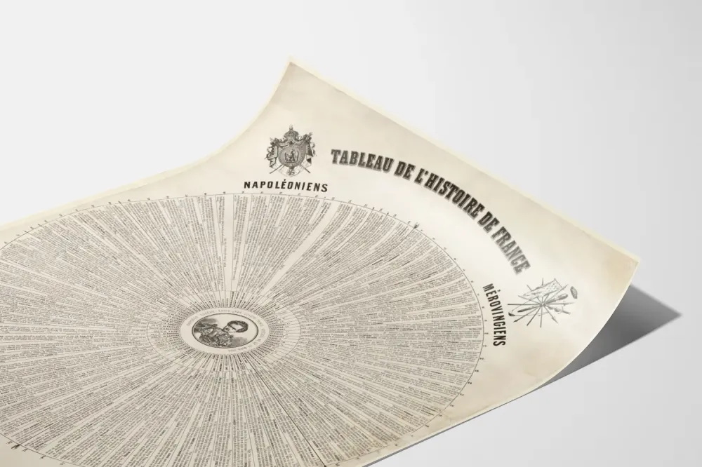 Ranskalaisen historian ympyrämäinen juliste